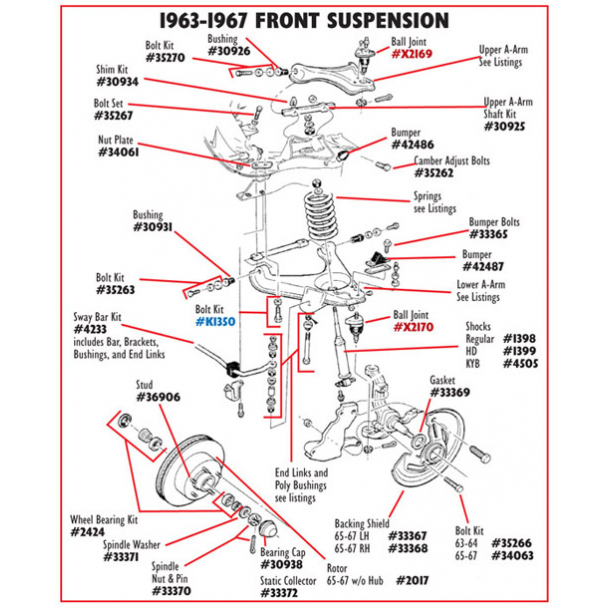 Corvette Front Brake Splash Shield Gaskets 1963-82