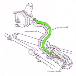 PS Return hose SB/BB 1963-1982 Corvette