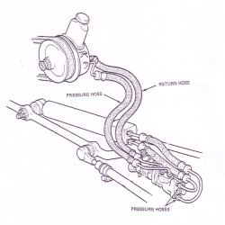 Power Steering Hose set SmallBlock 1963-1979 Corvette