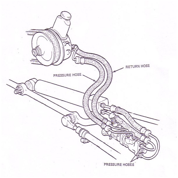 PS hose set BB 1966-1974 Corvette