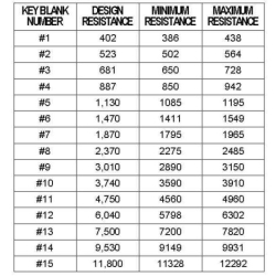 Corvette Ignition Key, VATS Code 1997-2004